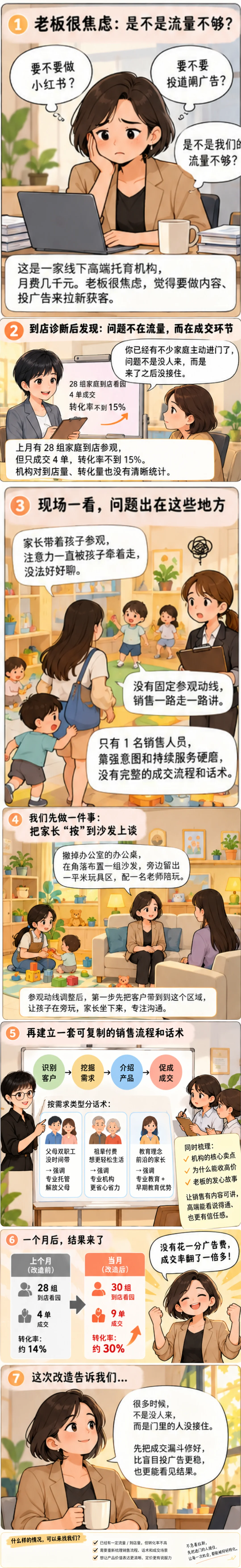 高端托育案例：老板很焦虑，是不是流量不够？
